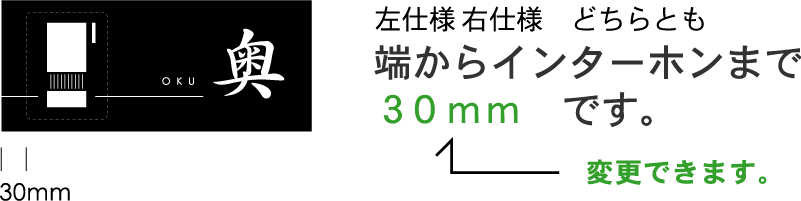 �R�O�����̊�{�ʒu�C���X�g